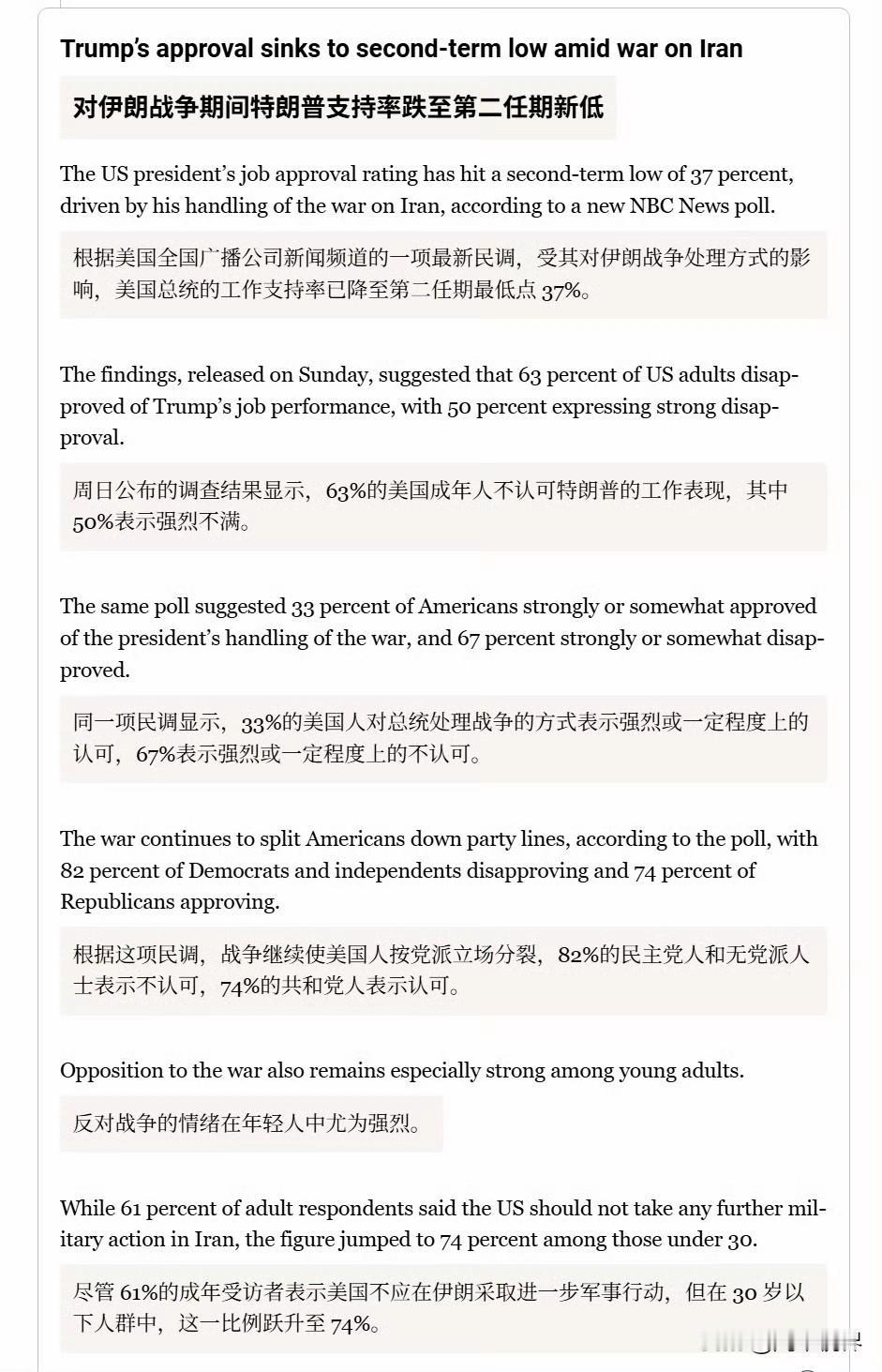 根据美国全国广播公司新闻频道的一项最新民调，受其对伊朗战争处理方式的影响，特朗普