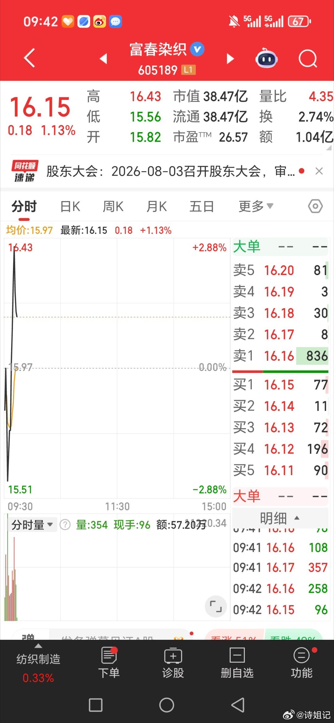 富春染织，605189，逢低关注 