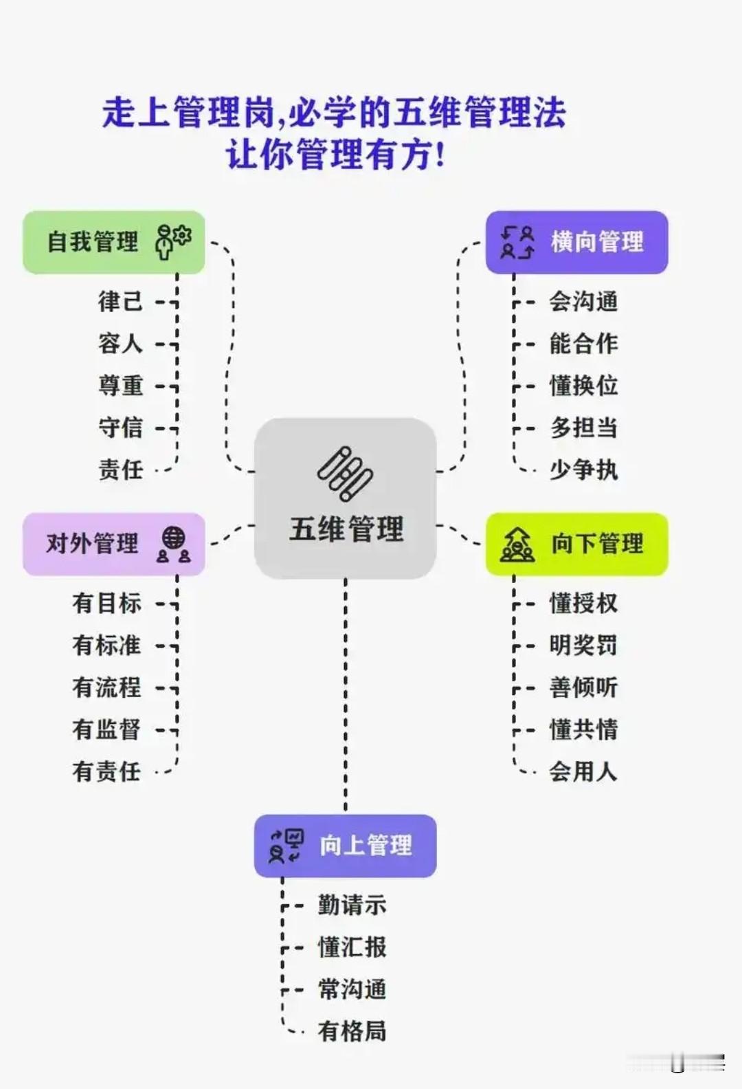 管理四则：强制整合是基础，解决“你不得不服”的问题；制度授权是框架，解决“你应该