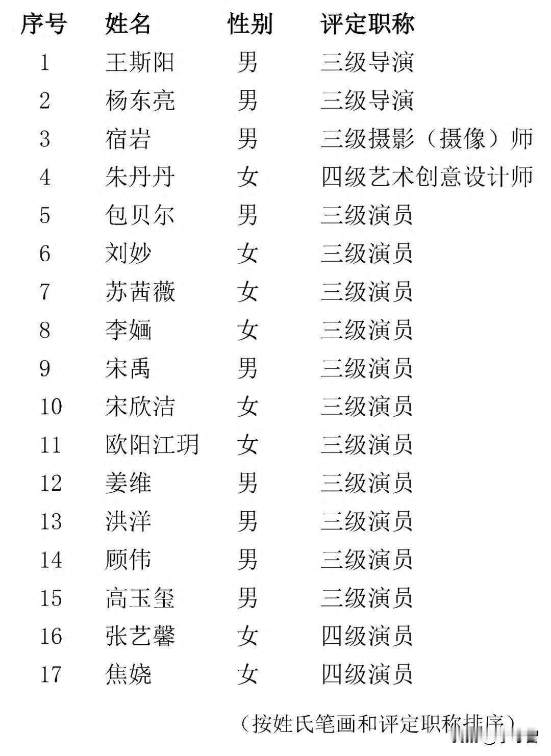 其实影视圈评级的演员也不少，不少国家一级演员都很低调，从不炒作宣传，直接拿作品和