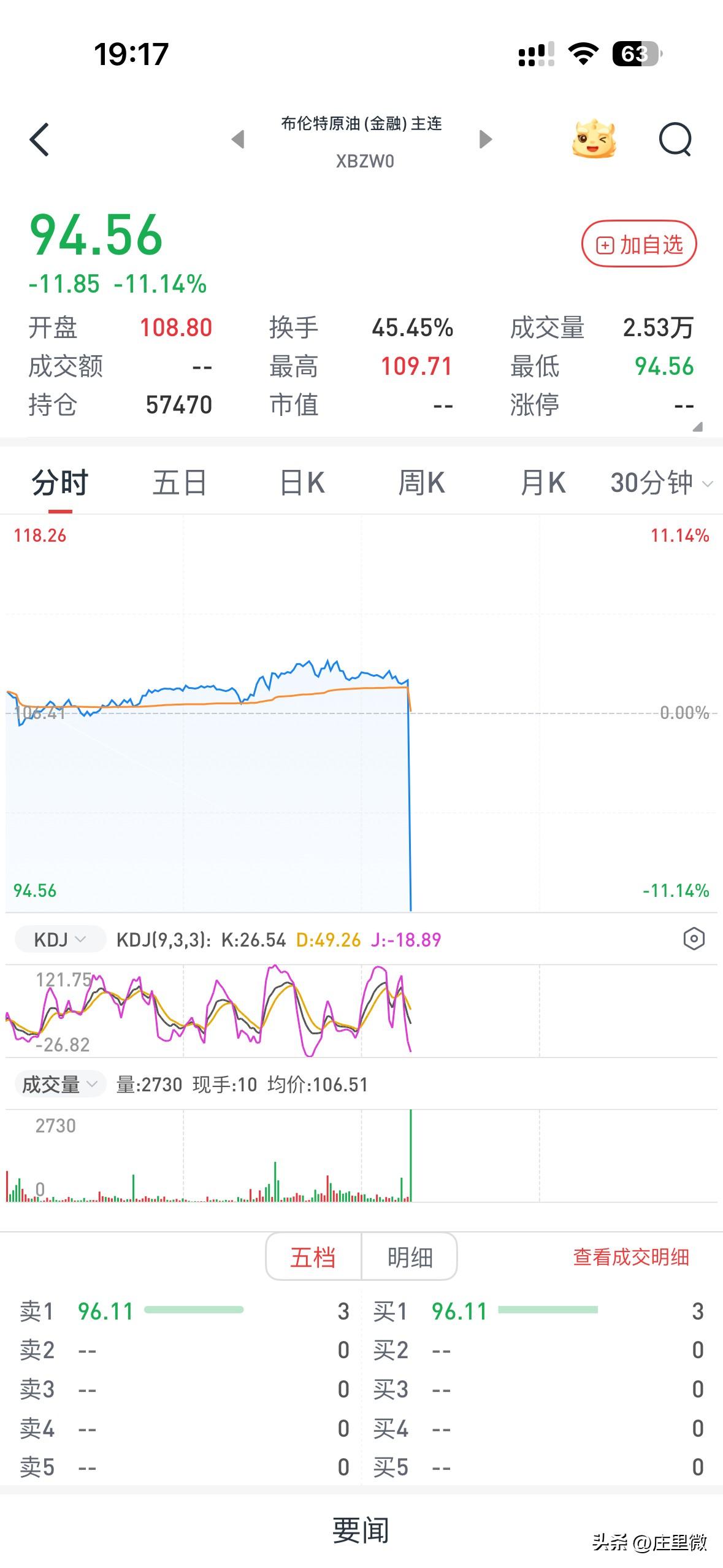 今晚调整油价原油终于暴跌了