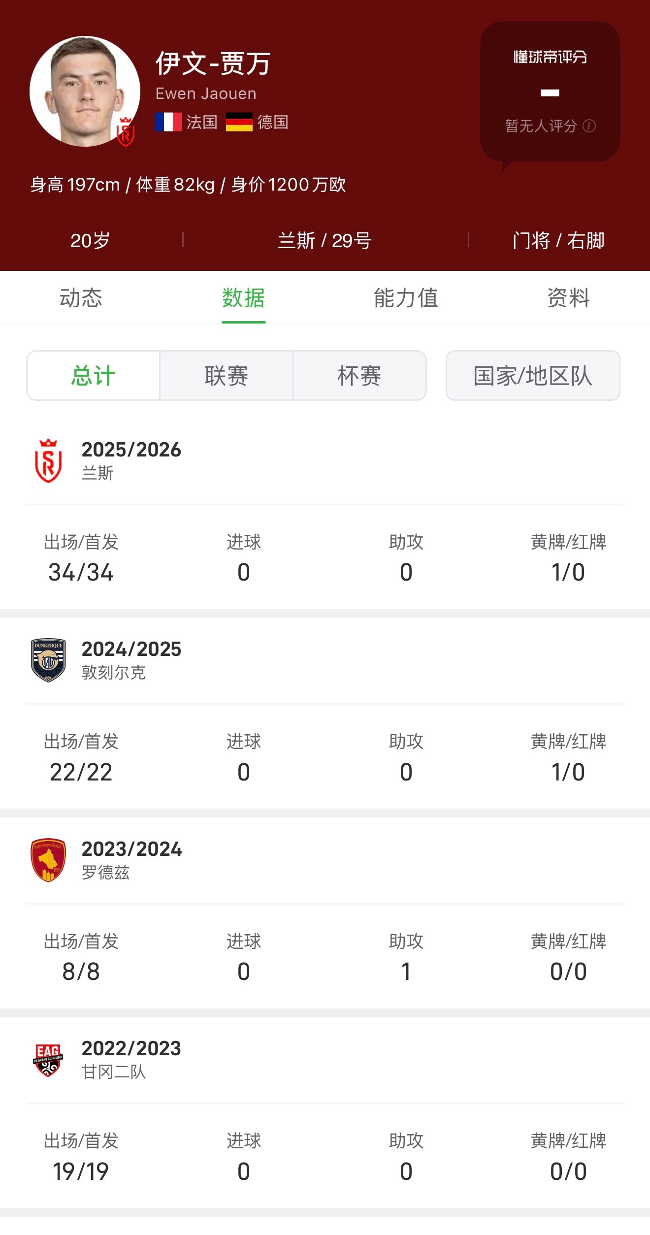 纽卡即将要签的法乙兰斯的门将 2400万英镑英超