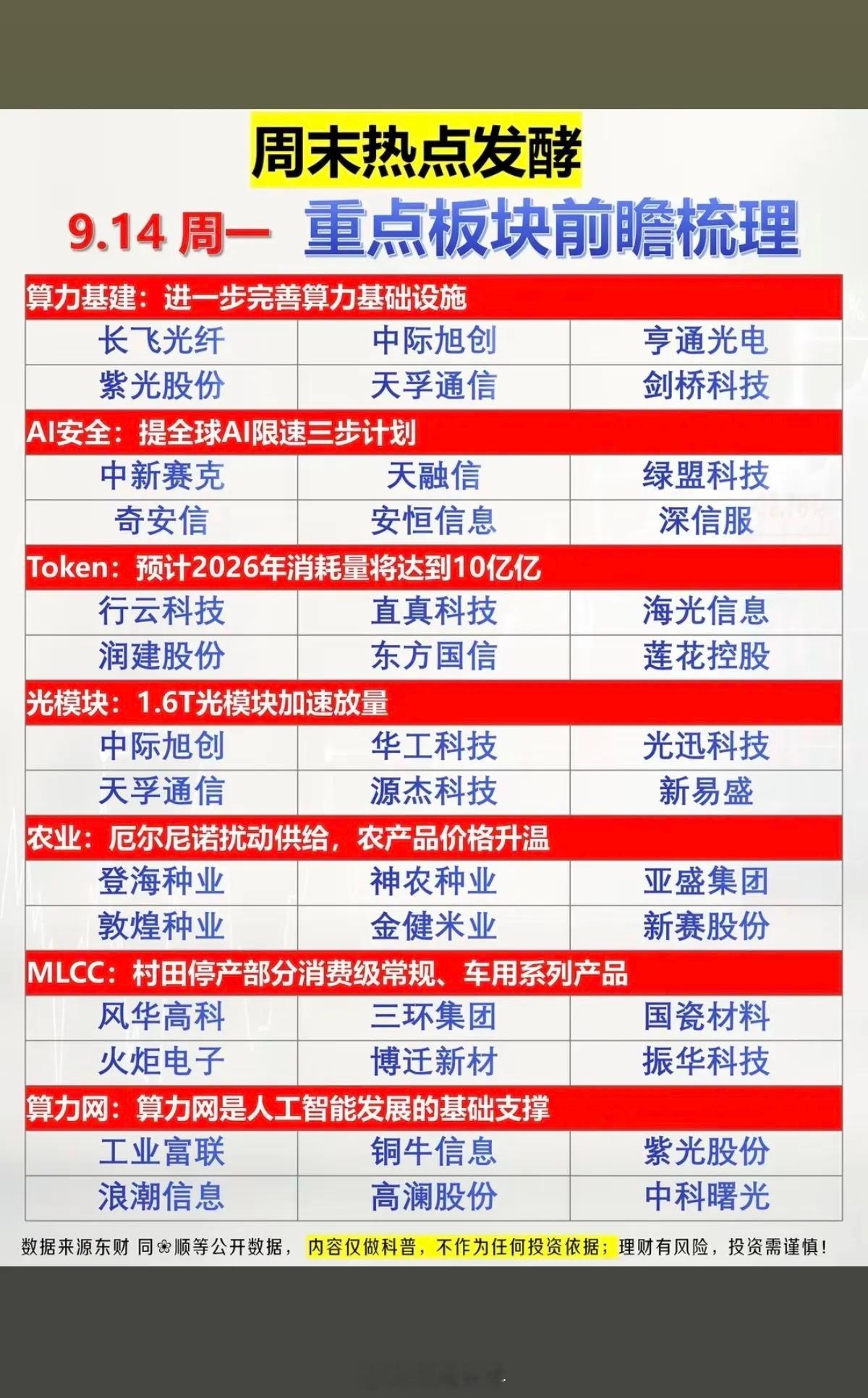 9.14周一  周末发酵+市场热点方向！ ​​​
