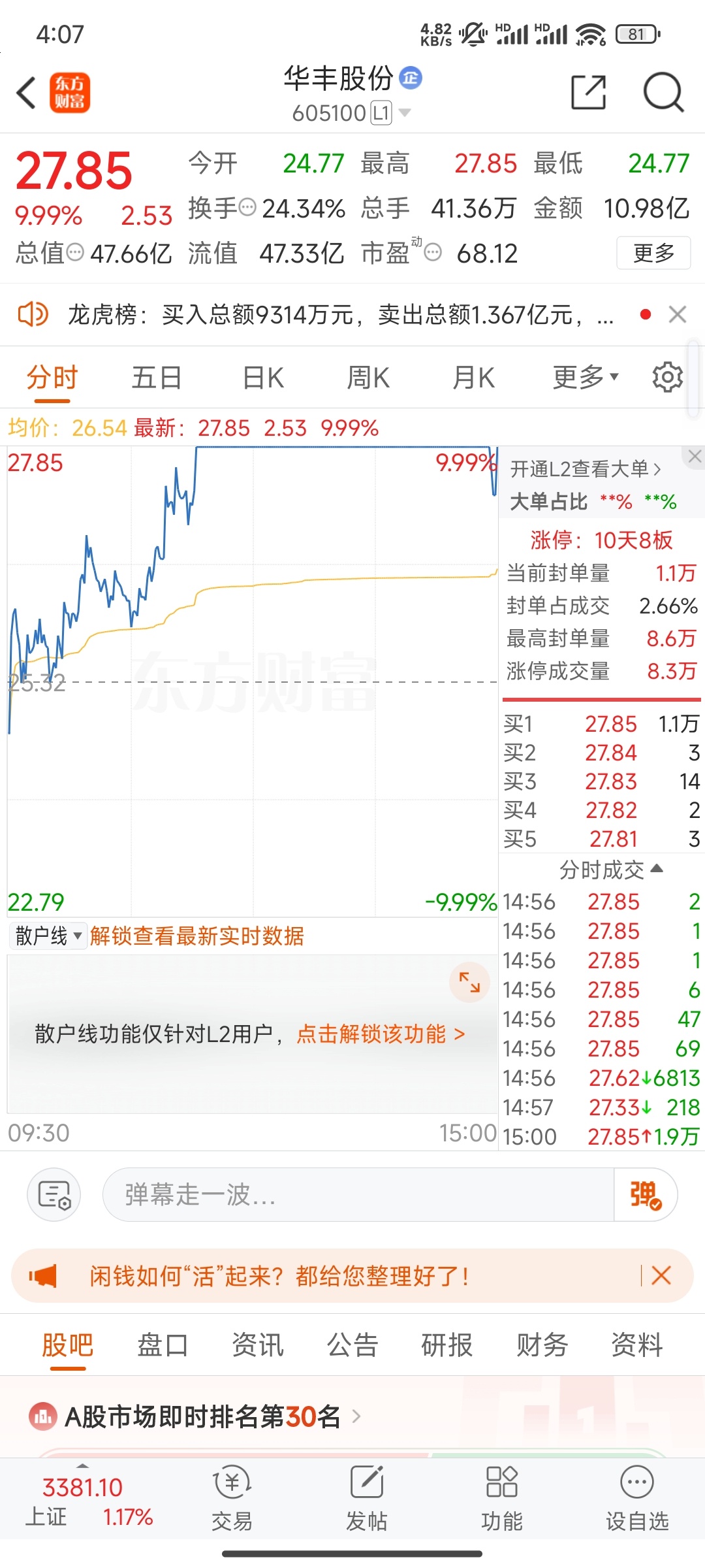 昨天推荐的大位、华丰涨停板，恭喜吃肉的家人有多少吃肉的?抠888走一波[锦鲤附体