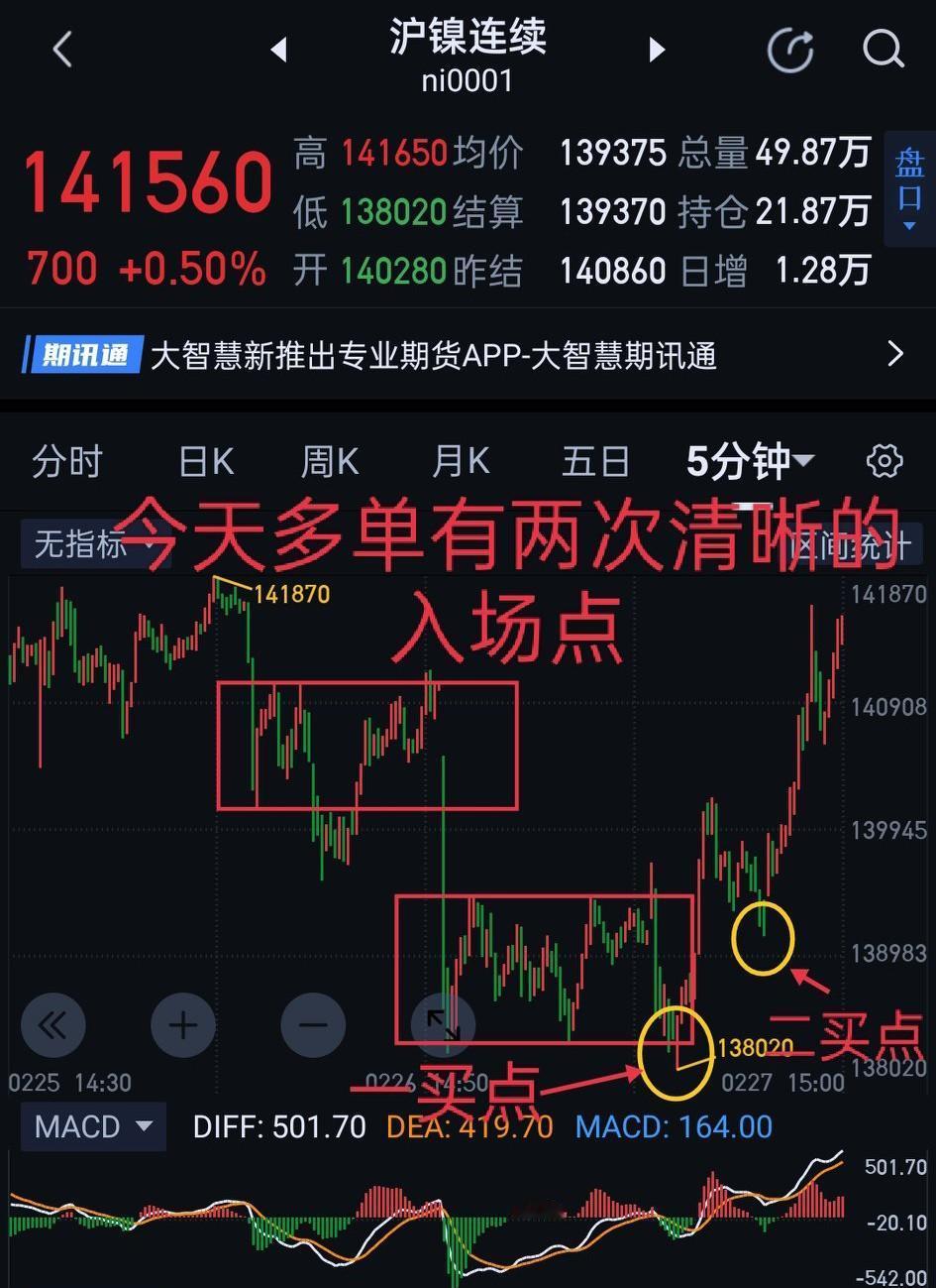 沪镍，今天的变盘如期而至。沪镍早盘完成了图〈1〉一分钟级别的趋势背驰，随之迎来了