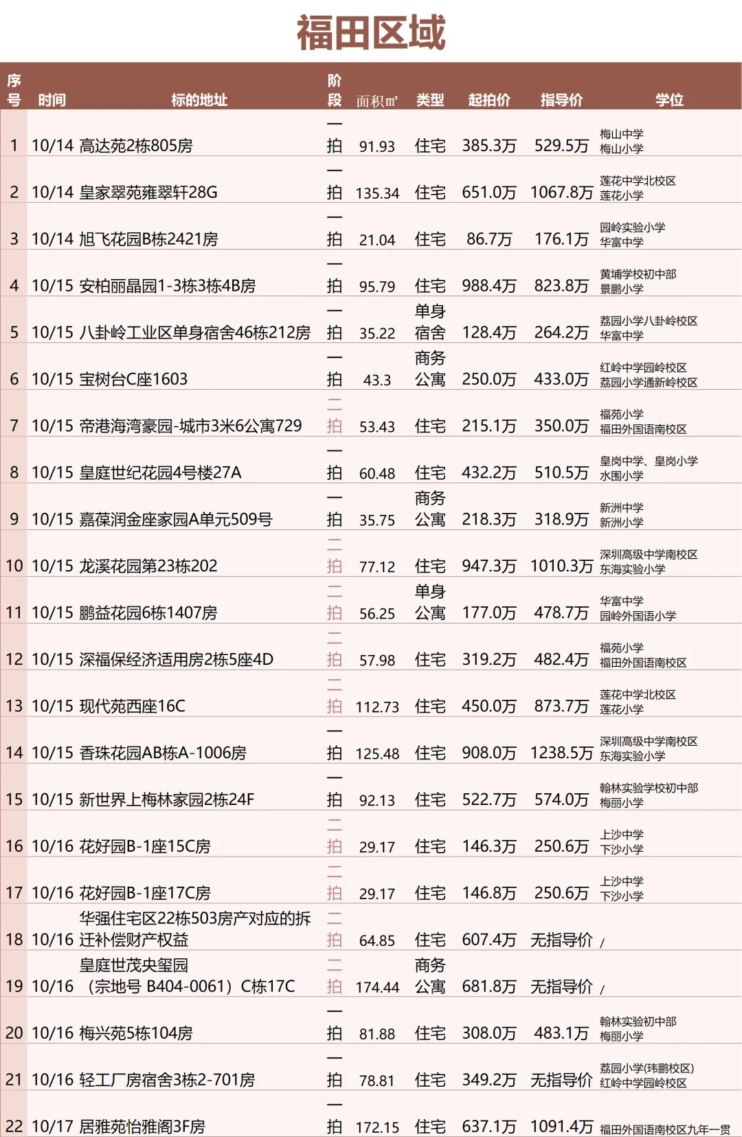 10.12福田法拍