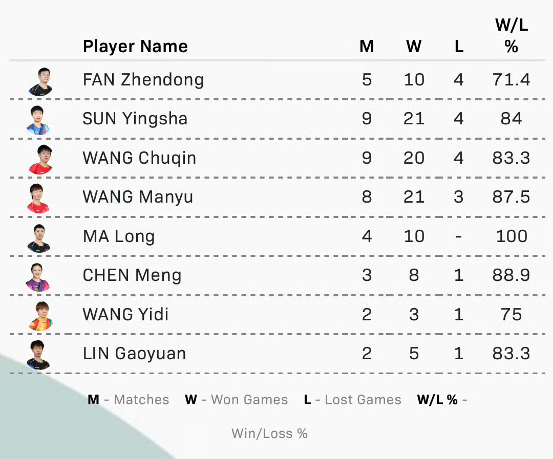 第一次混团一局不输，百分百胜率