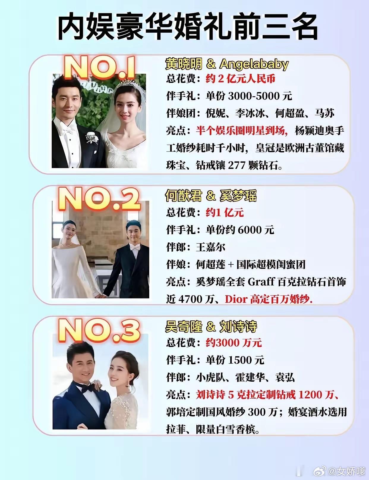 三场天价明星婚礼对比：有人豪掷上亿古堡大婚，有人低调千万海岛完婚