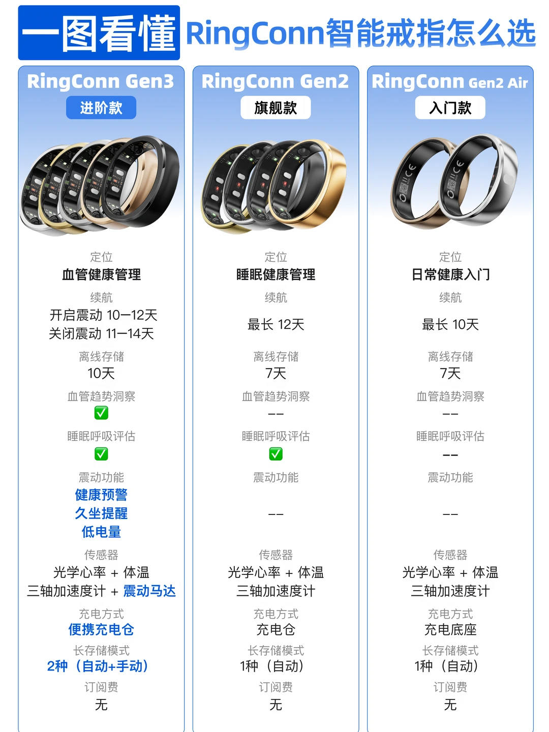智能戒指怎么选？RingConn三款型号一篇看懂