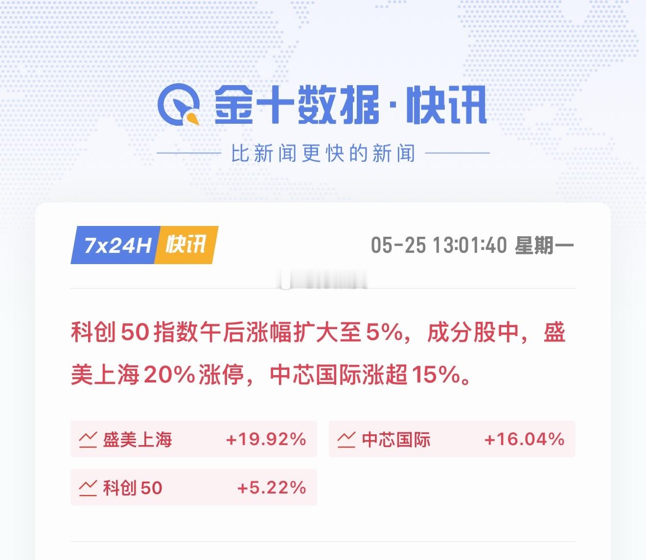 兄弟们，科技股又拽飞了，怎么说这波？！阿昊的含金量是不是又上去了？！