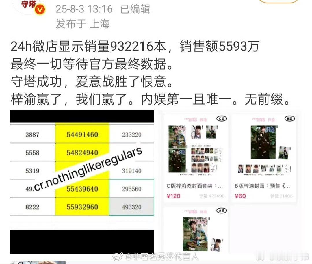 梓渝杂志销售额5593万俺的天，我不识数 ​​​