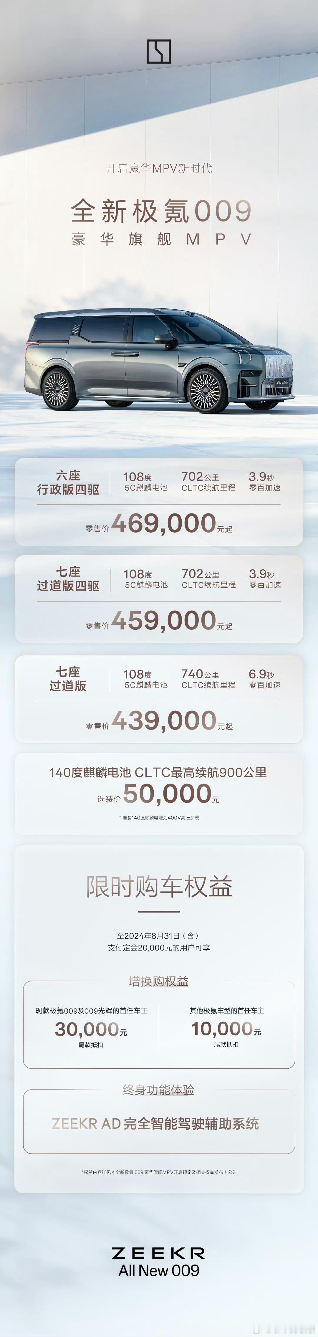 昨晚，新款极氪009正式上市，43.9万-46.90万。选装140度大电池➕5万