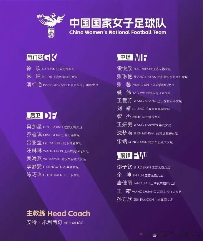 中国女足公布东亚杯名单这么在公布名单，意味着又要集训了[允悲]——国家女子足球队