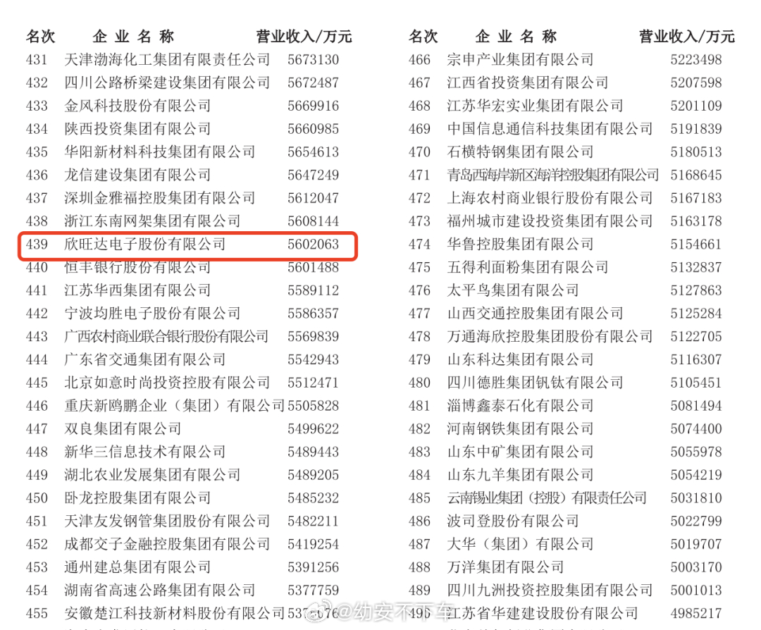 9月15日欣旺达首次闯入2025中国企业500强，同时拿下战略性新兴产业、创新百