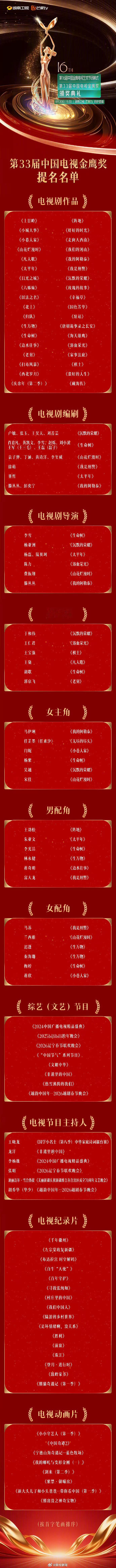 金鹰奖提名全名单【金鹰奖提名公布】 最佳男主角：于和伟《沉默的荣耀》王仁君《浴血