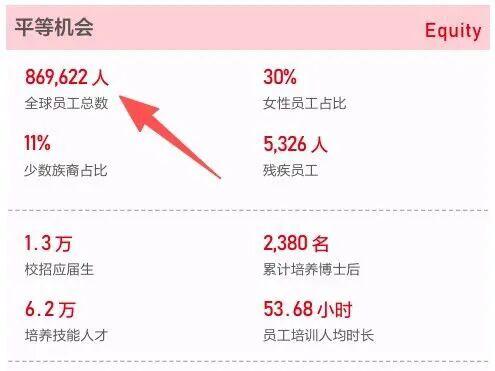 某车企员工人数，破102万！
 刚刚，比亚迪官宣，他们在职员工人数突破了102万
