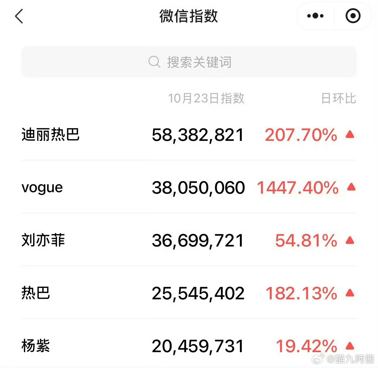 迪丽热巴远胜刘亦菲了又开始借机欺负人了，带头的不就是经常黑迪丽热巴的那几个人吗[