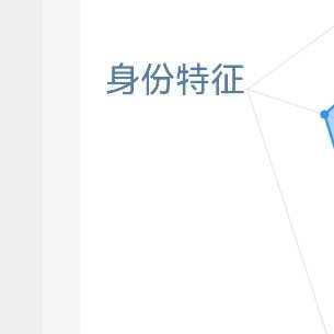 阳光信用🌸阳光信用 ☀️ygxy759极好~  想涨ygxy的小伙伴们可以来互