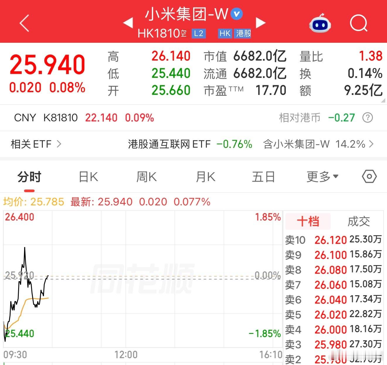 有时候 你真得信玄学，我刚发完，他就开始突突突了 ​​​