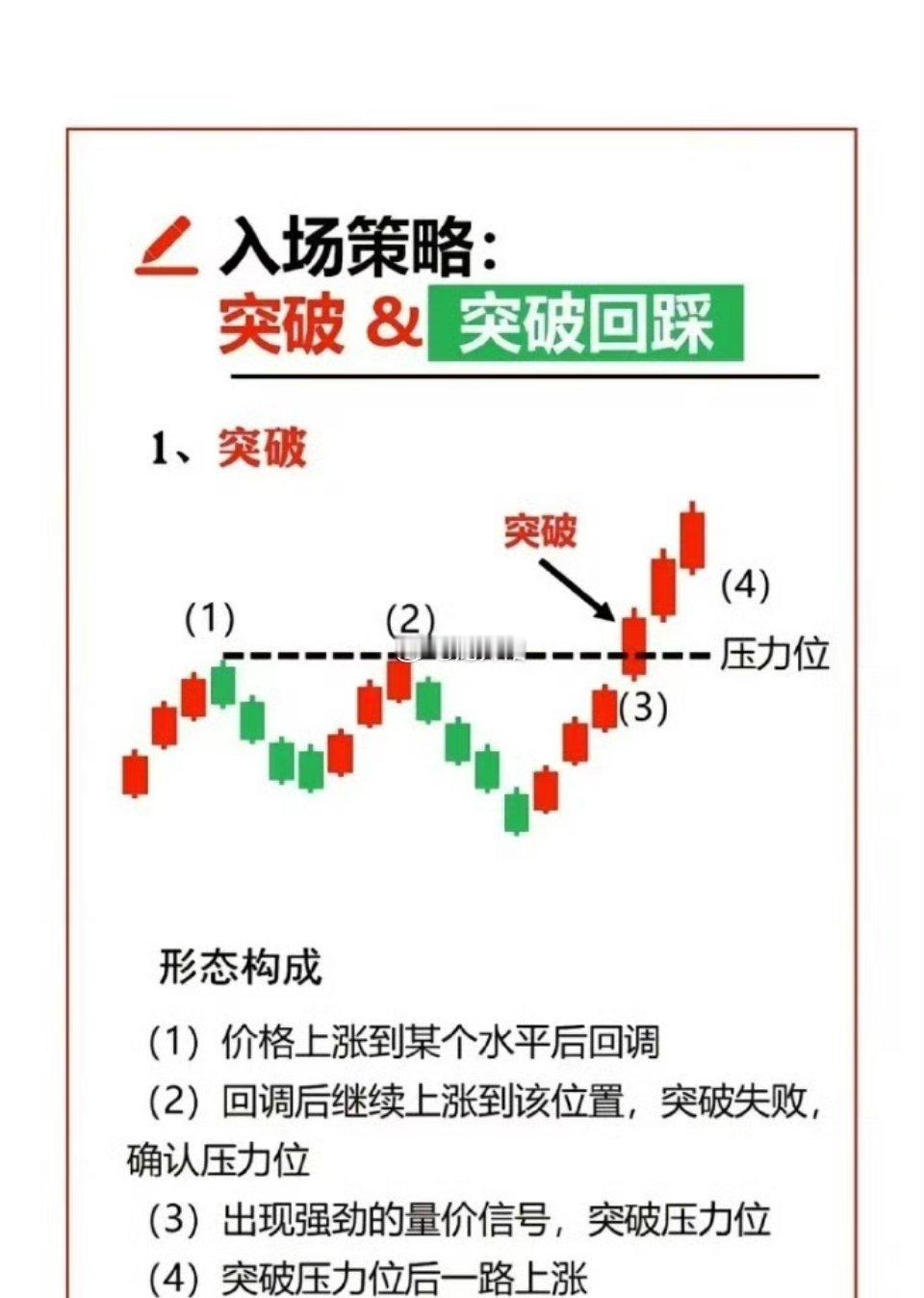 股票[超话] 浅谈价格走势中的突破与突破回踩 在金融市场的价格走势分析中，突破与