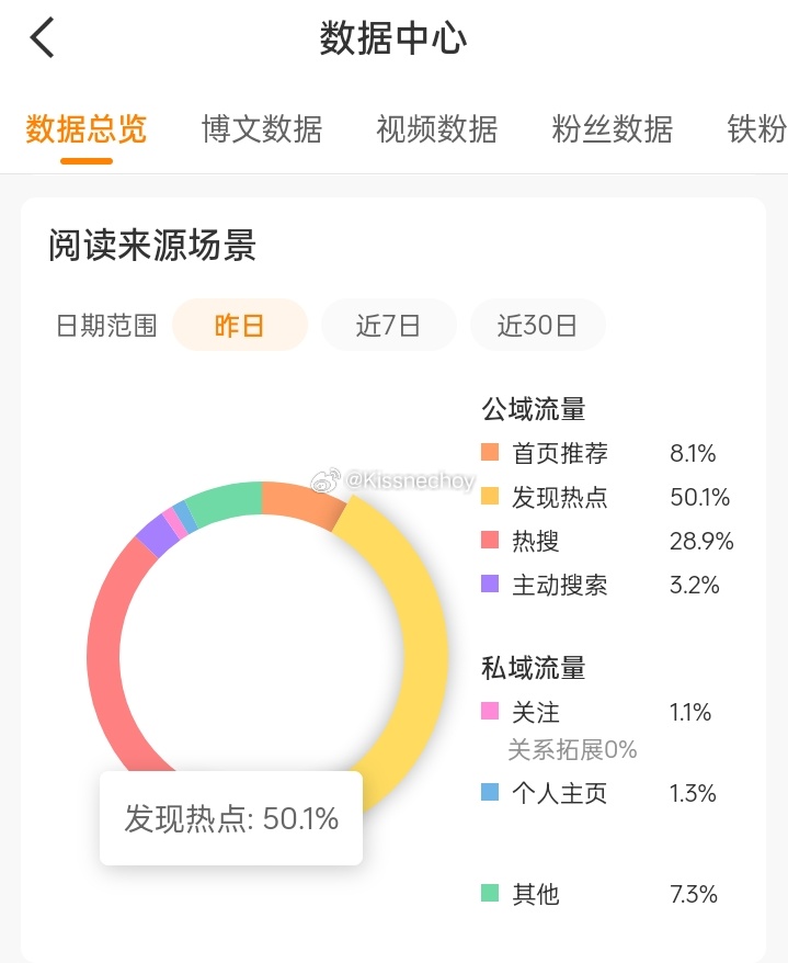 这个发现热点和首页推荐是一样的吧
