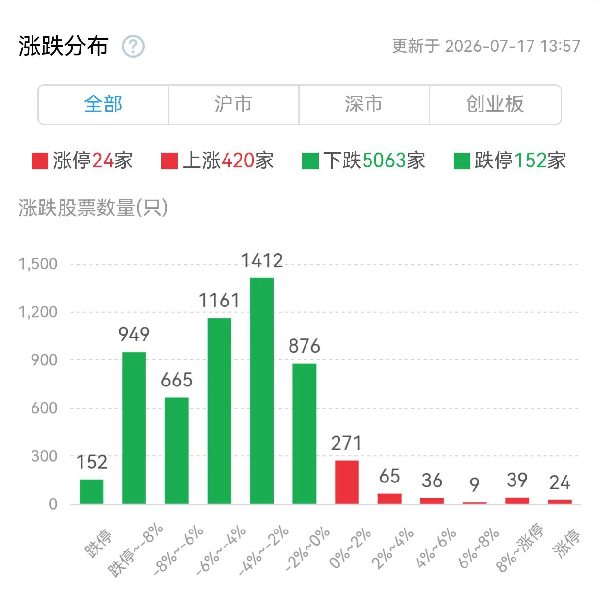 说实话，借一借真的没什么政治担当，全程沉默，非要等到崩盘的时候再去拉，依我看这狐