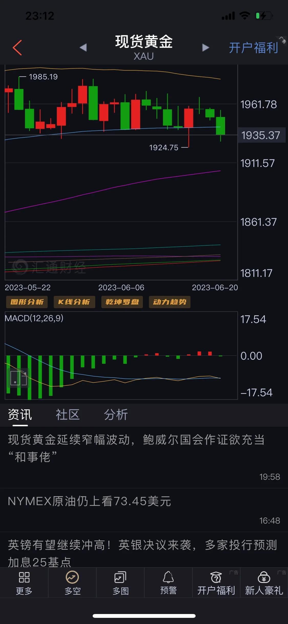 今天国际黄金价格如果不能收回100日均线上方，那黄金从下半年开始 就将正式开启一