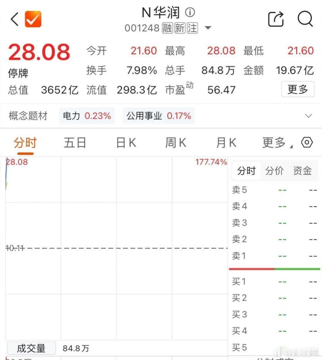 华润新能源（001248）上市首日大涨触发临停完整复盘一、首日盘中交易（2026
