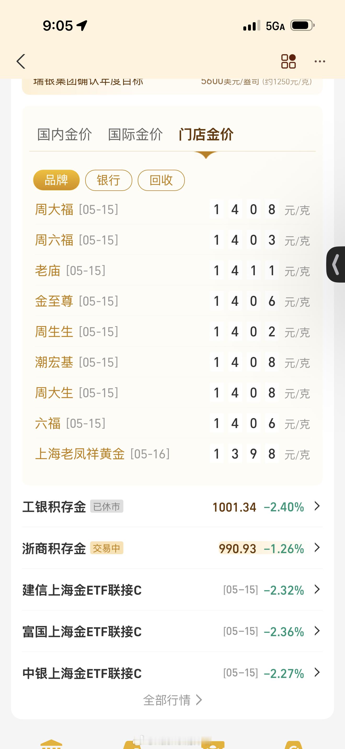 哇靠 真等到990不敢买了黄金
