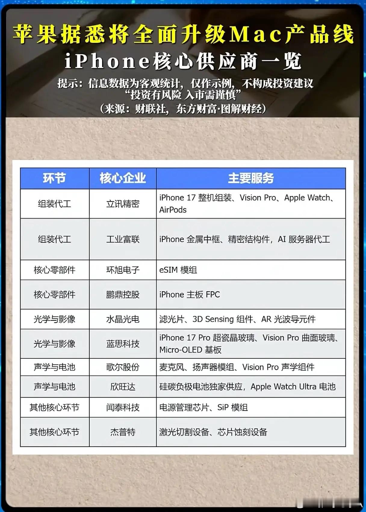 苹果全面升级Mac产品线，果链能否迎来新一轮行情？市场传出苹果计划全面升级Mac