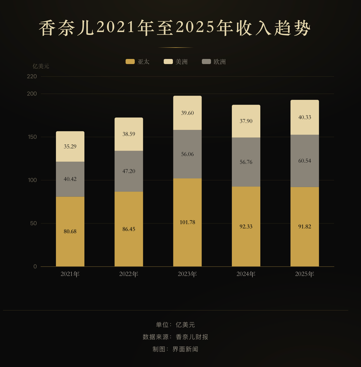 香奈儿时隔两年再在中国内地拓店