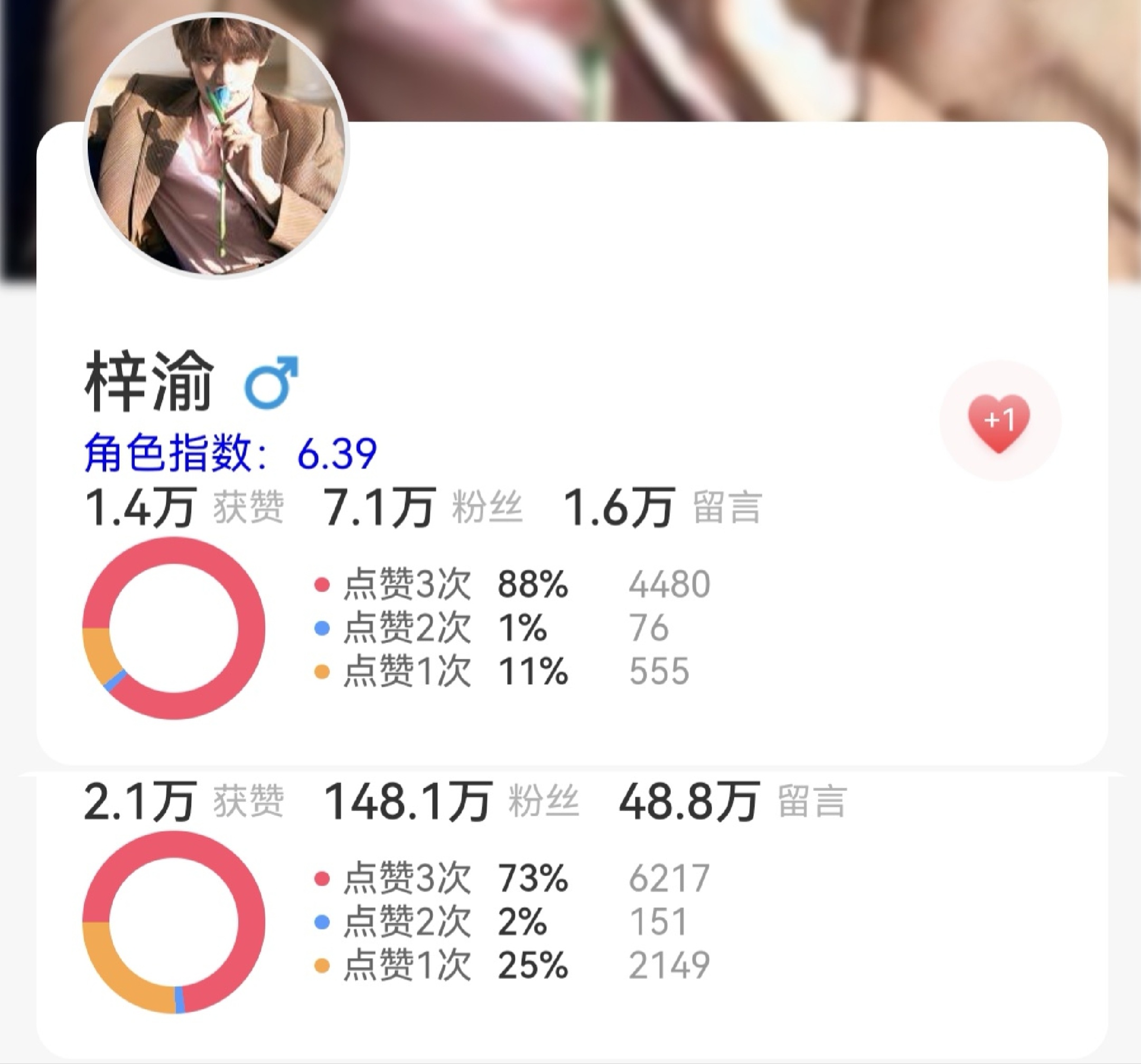 这条500砖扩散，寻艺打卡扩散楼提醒大家寻艺来人点赞！差7000点赞刷到我这条必