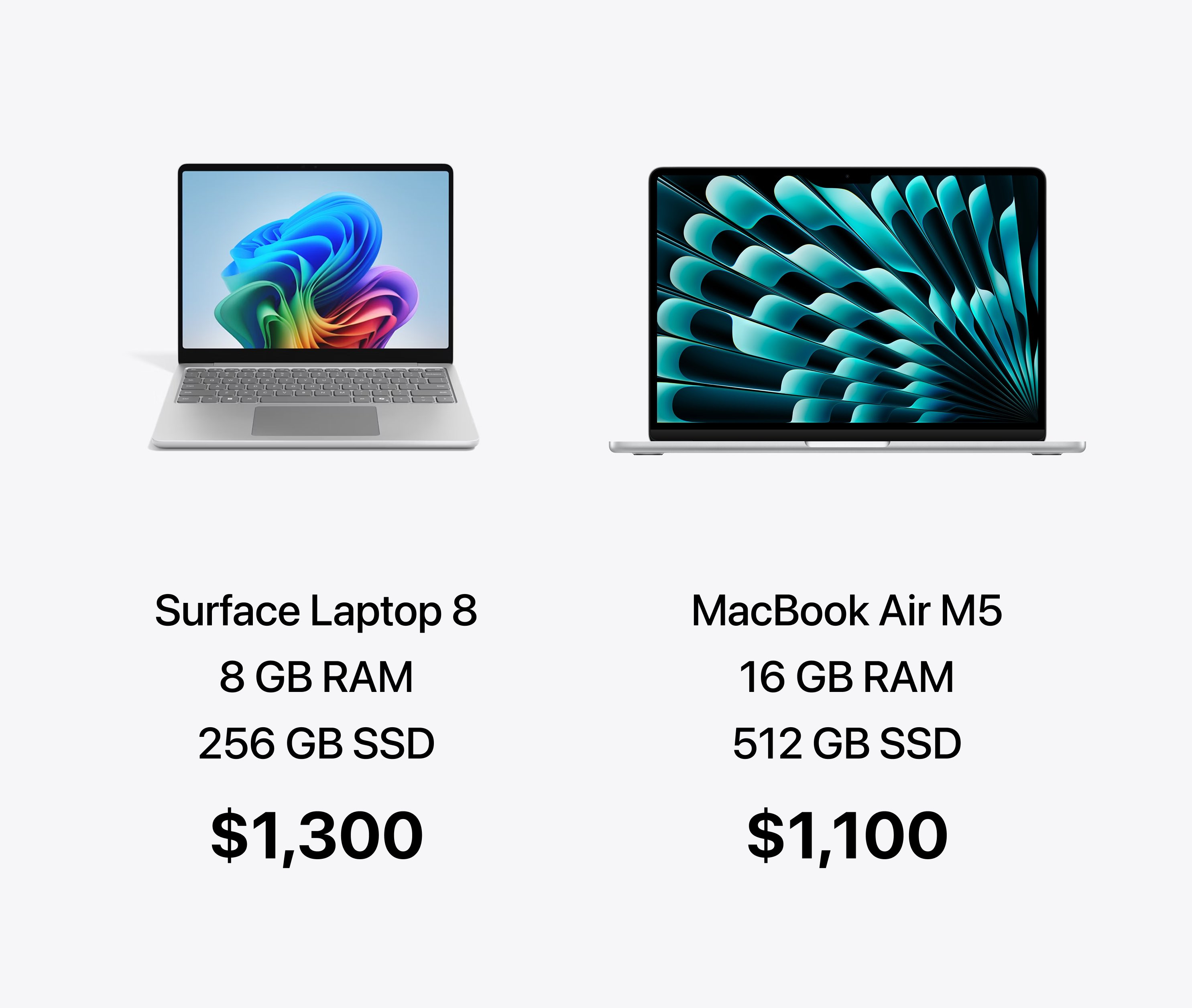 Surface Laptop8 接过了 MacBook的8G RAM 大旗，它成