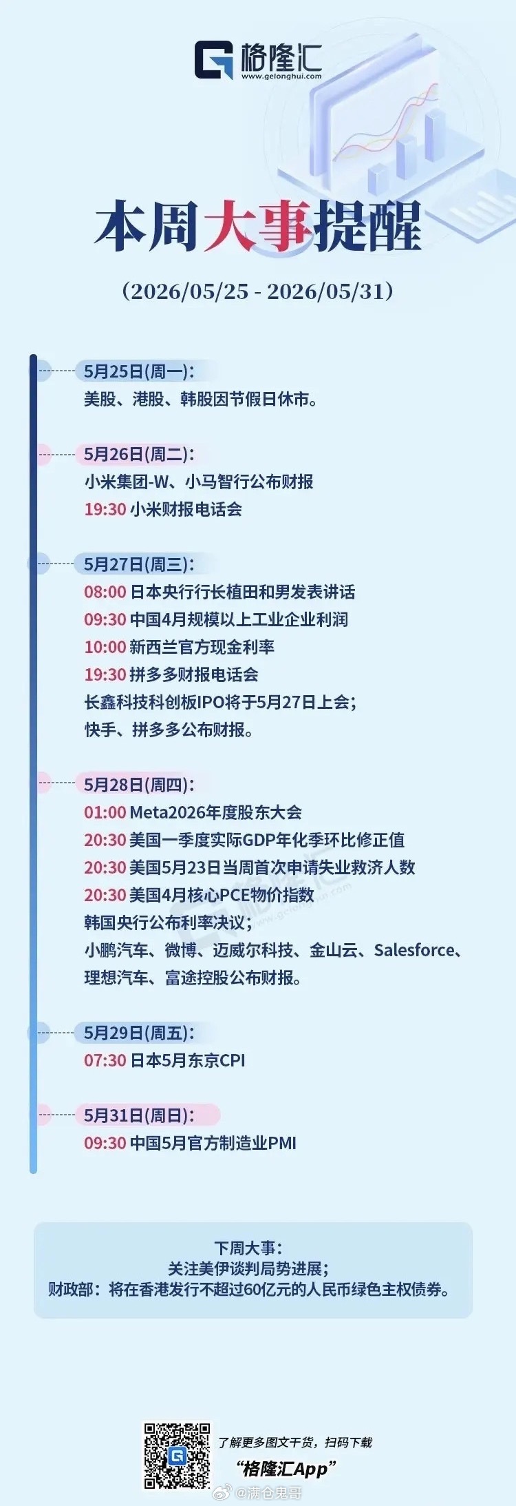 周一市场前瞻新一周行情开启，今日美股、港股、韩股因节假日暂停交易，仅剩A股与日股