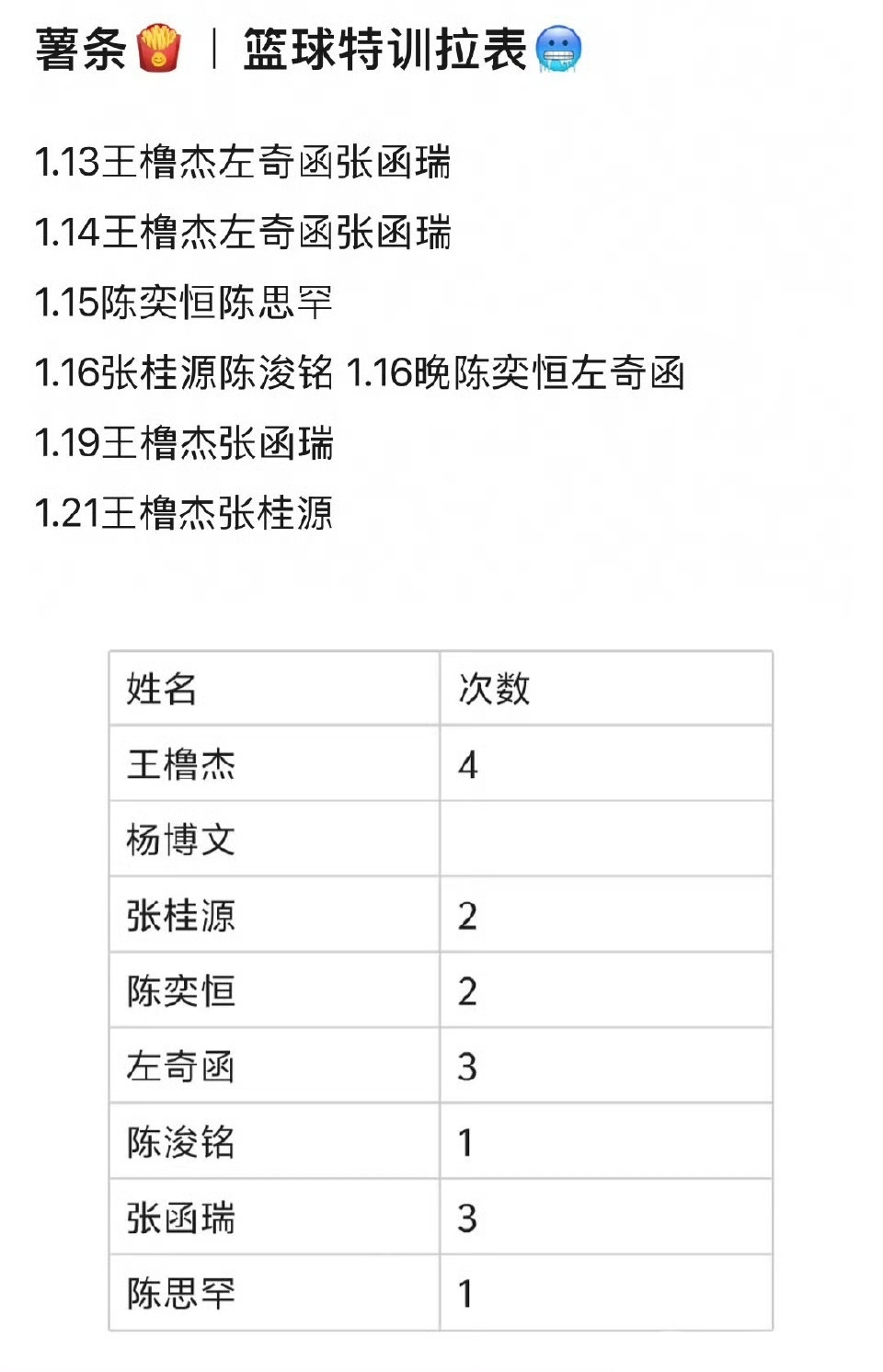 TF四代篮球特训拉表也有了