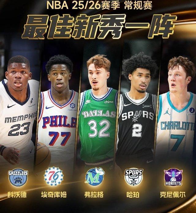 5月21日讯 今日，NBA官方公布2025-26赛季最佳新秀阵容。最佳新秀一阵：