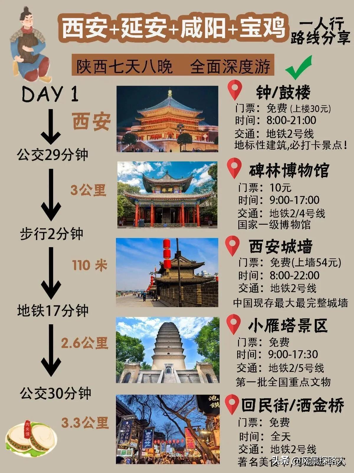 陕西全境7天8晚深度游，12项避坑旅游指南建议，（西安+延安+咸阳+宝鸡）适用全