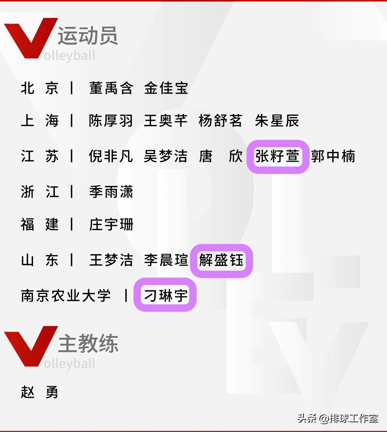 2026第一批集训名单最满意的就是二传组

刁琳宇、张籽萱、解盛钰，非常好的组合