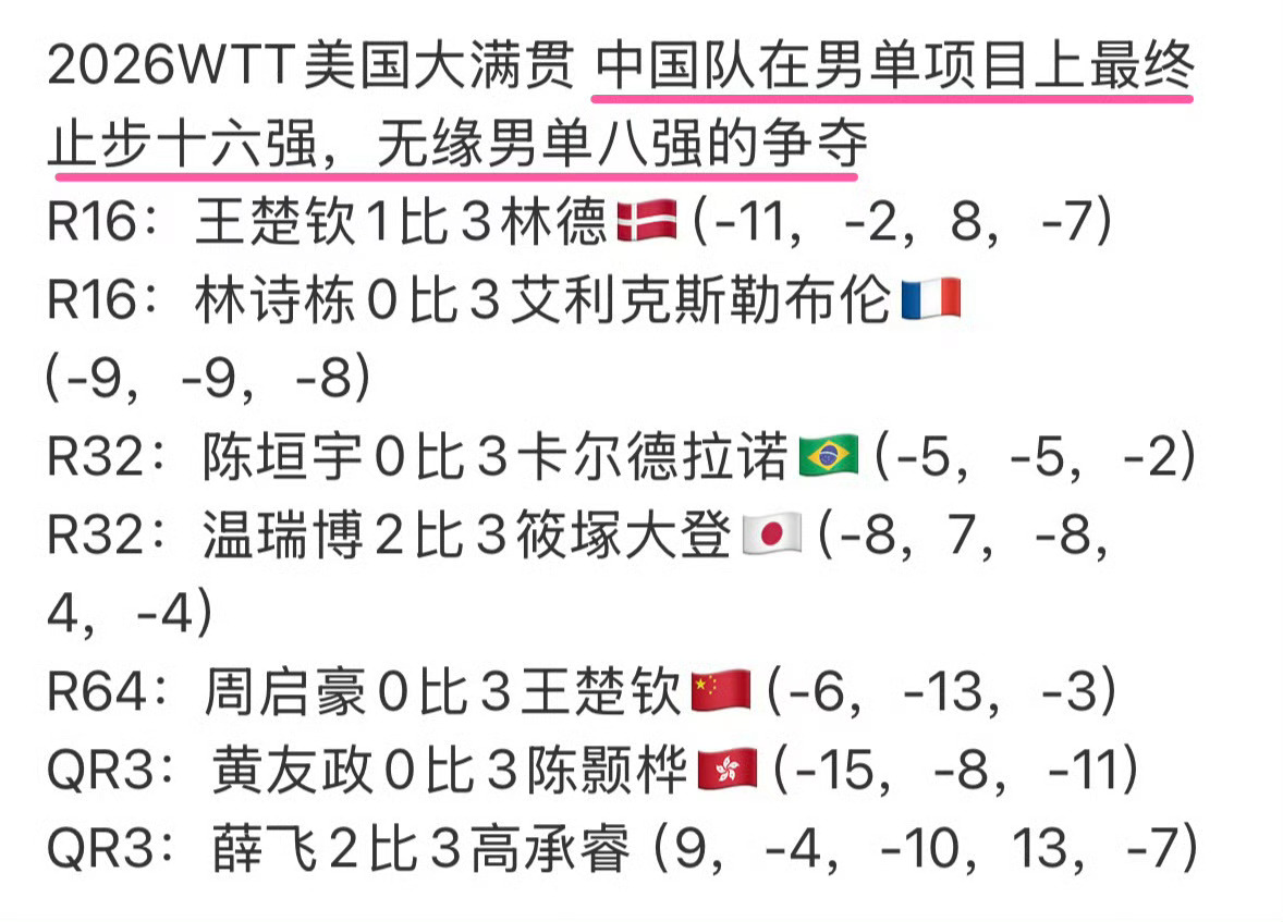 在我印象中的中国乒乓球不是应该一路横扫吗为什么这次WTT成绩这么差