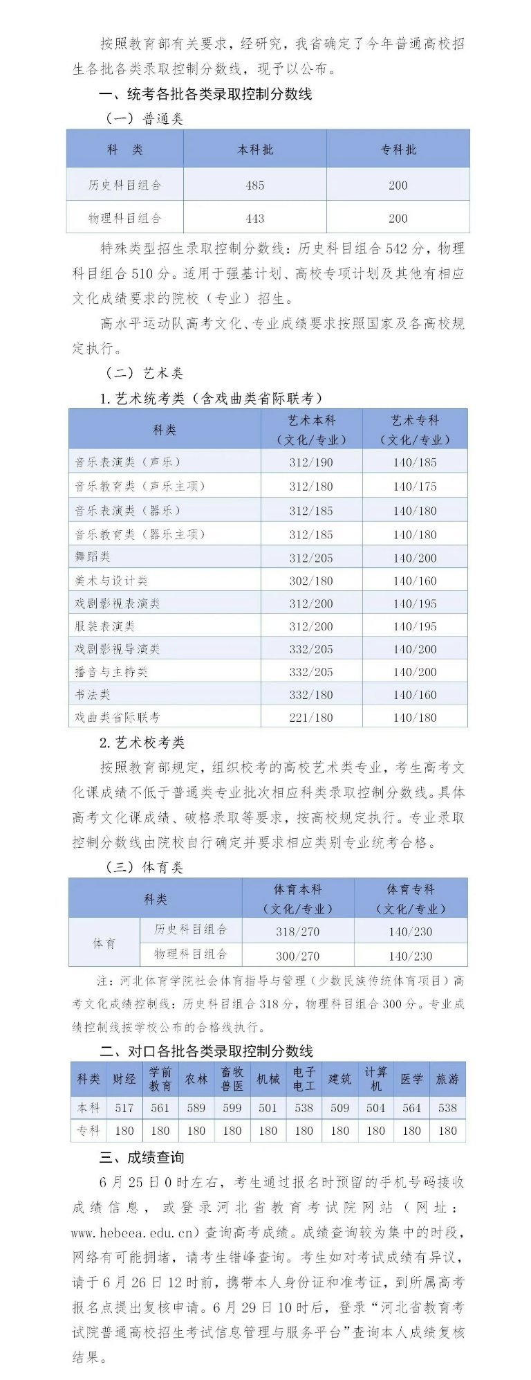 河北高考分数线分数线是一年比一年高，还好我毕业的早，这看着多吓人啊