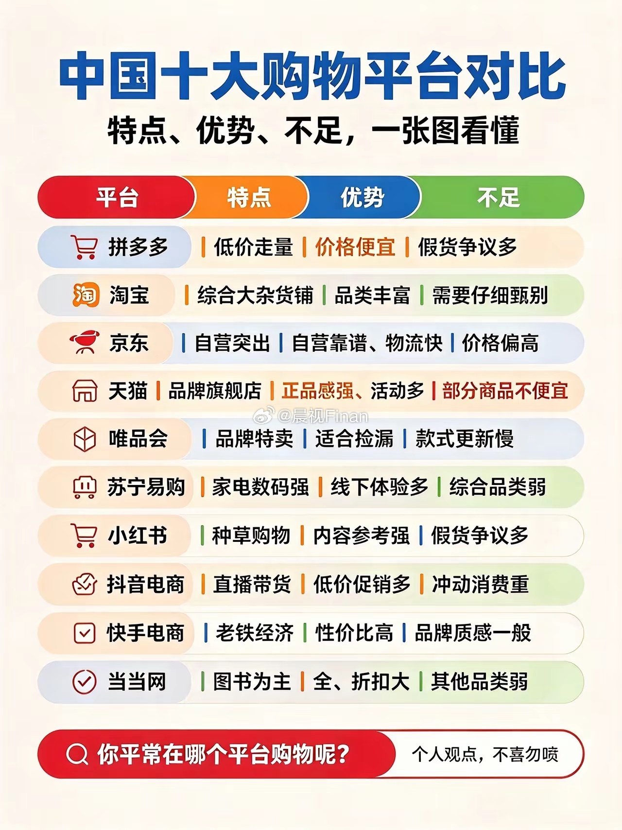 国内十大网购平台优缺点，对吗[doge] ​​​