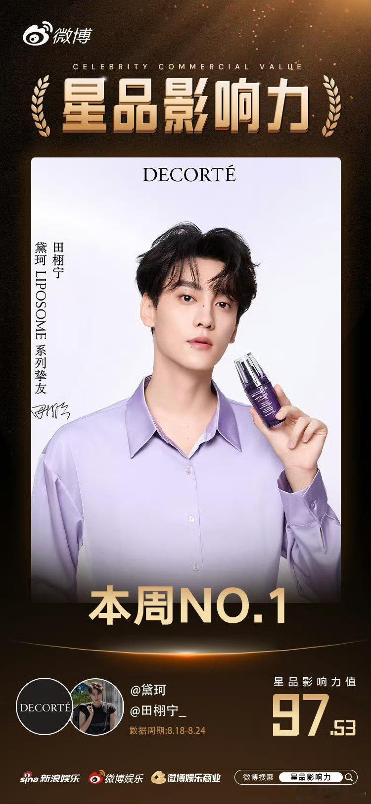 一周内星品影响力，田栩宁官宣的新商务黛珂断层第一！🐮 ​​​