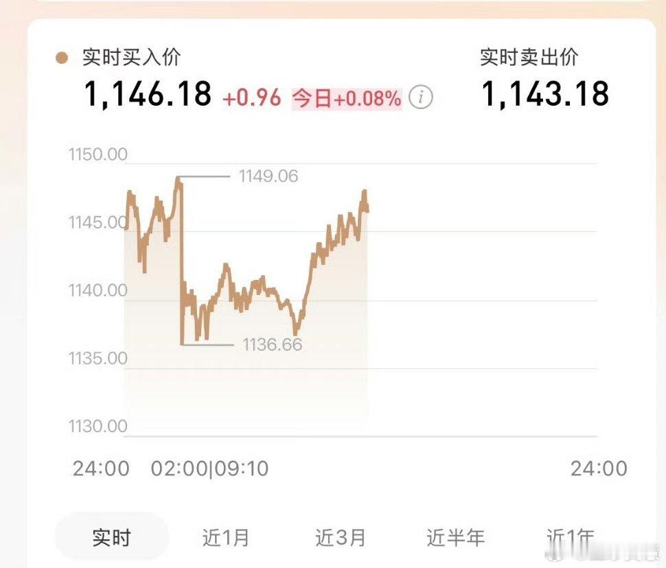 金价冲高回落是见顶还是最后的蓄力我始终相信当我这种人能看到捡漏的机会时那一般就是