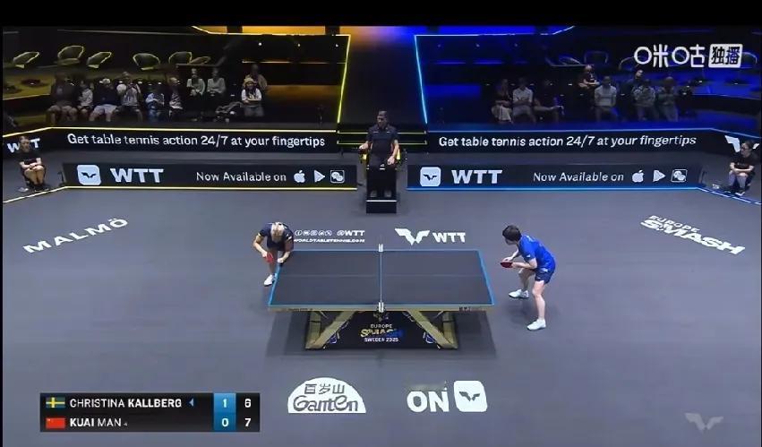刚打完！蒯曼瑞典大满贯3-1逆转卡尔伯格晋级
 
新鲜热乎的赛果！WTT瑞典大满