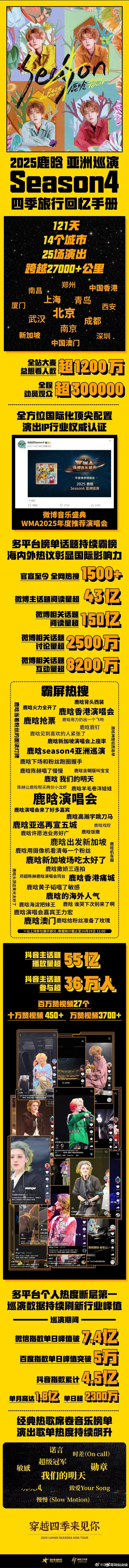 鹿晗14城25场收官战报鹿晗巡演收官战报鹿晗巡演收官战报，厉害，好耶 ​​​