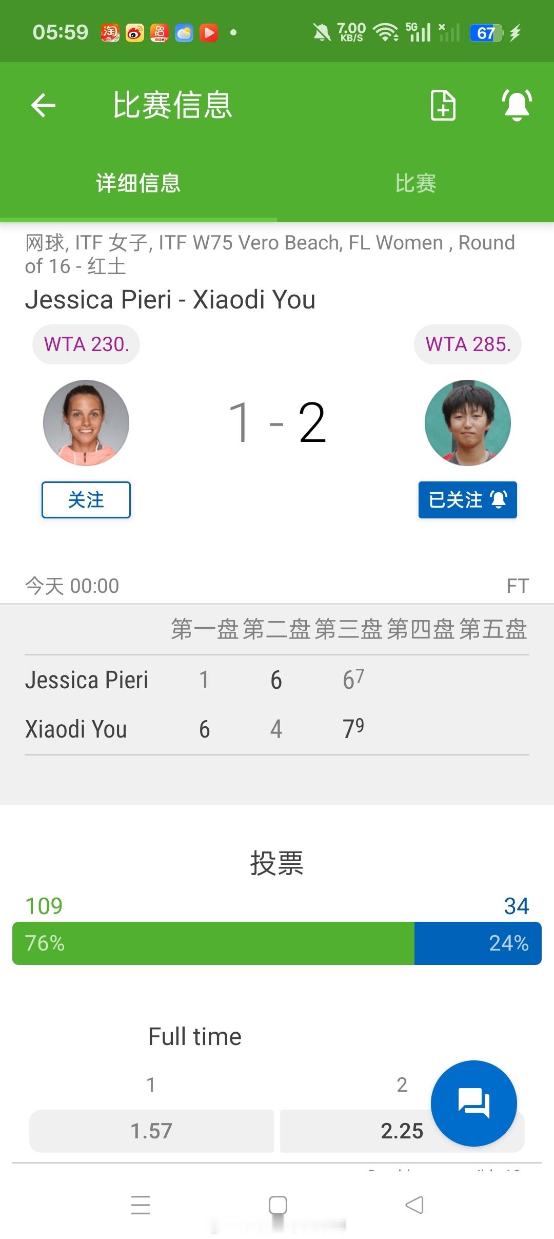 小花小草资讯 【维罗海滩W75】女单正赛第二轮🇨🇳尤晓迪6-14-67-6(