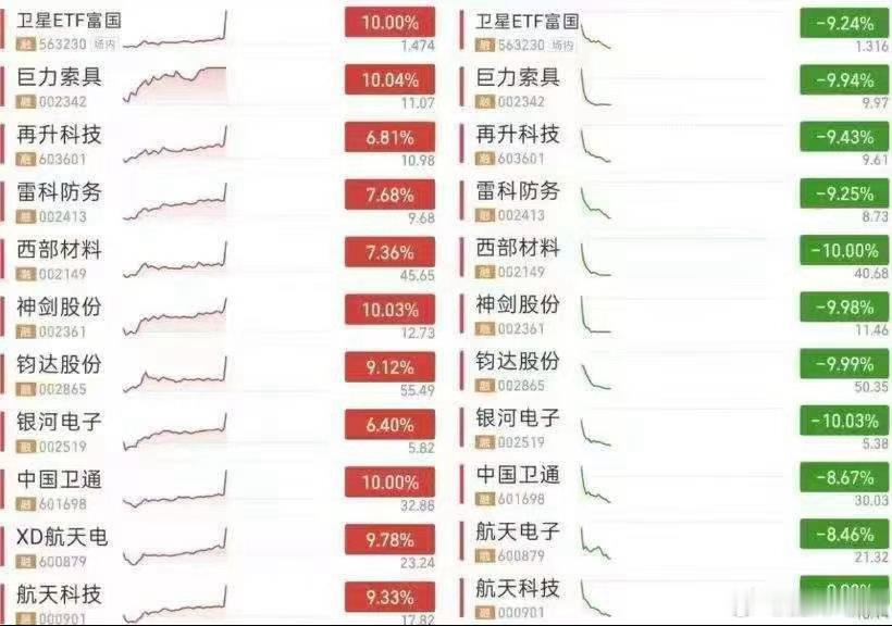 本来不想吐槽的，但量化这样玩真的合适吗？上周五看到商业航天利好打出涨停潮，今天开