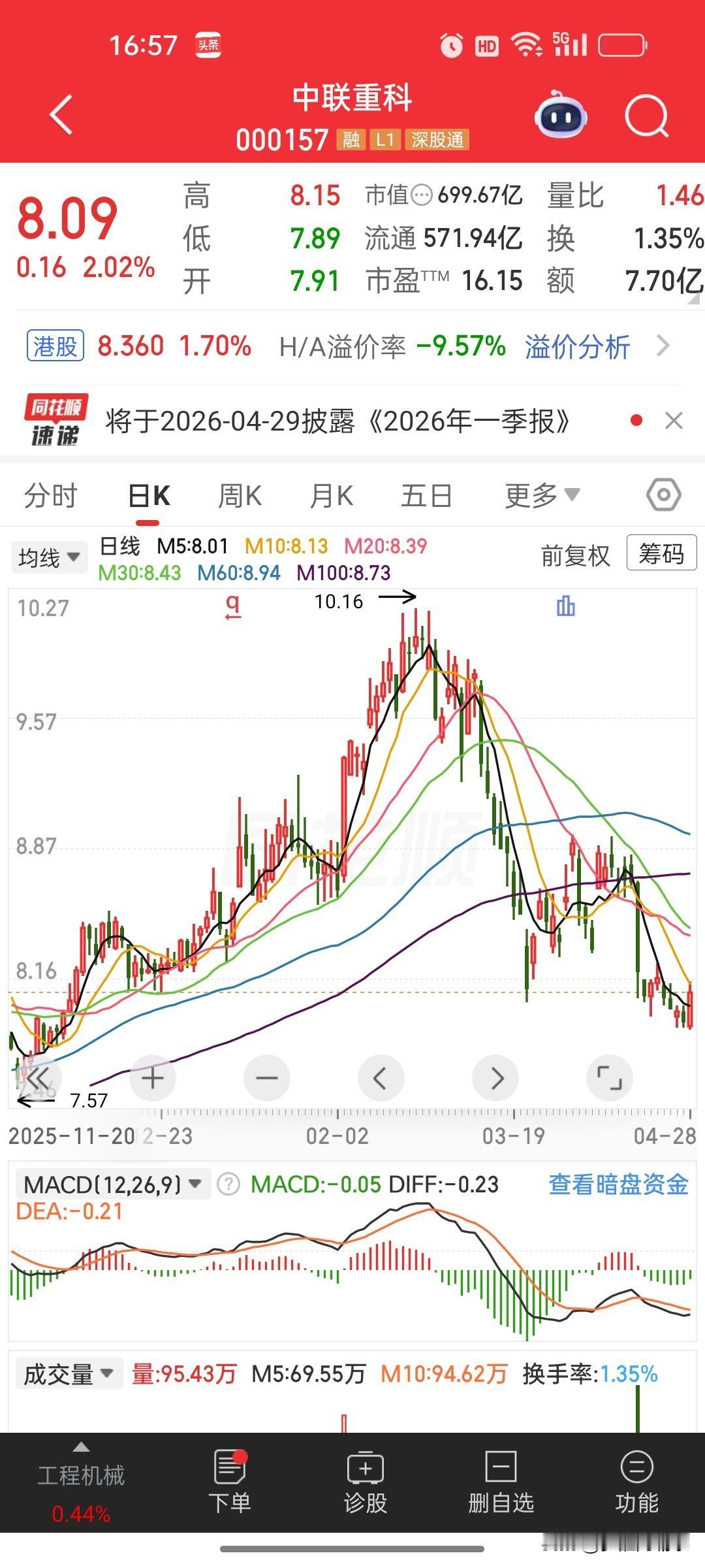 中联重科2026年一季报核心总结
 
营收稳增、净利大幅下滑、现金流改善、海外成