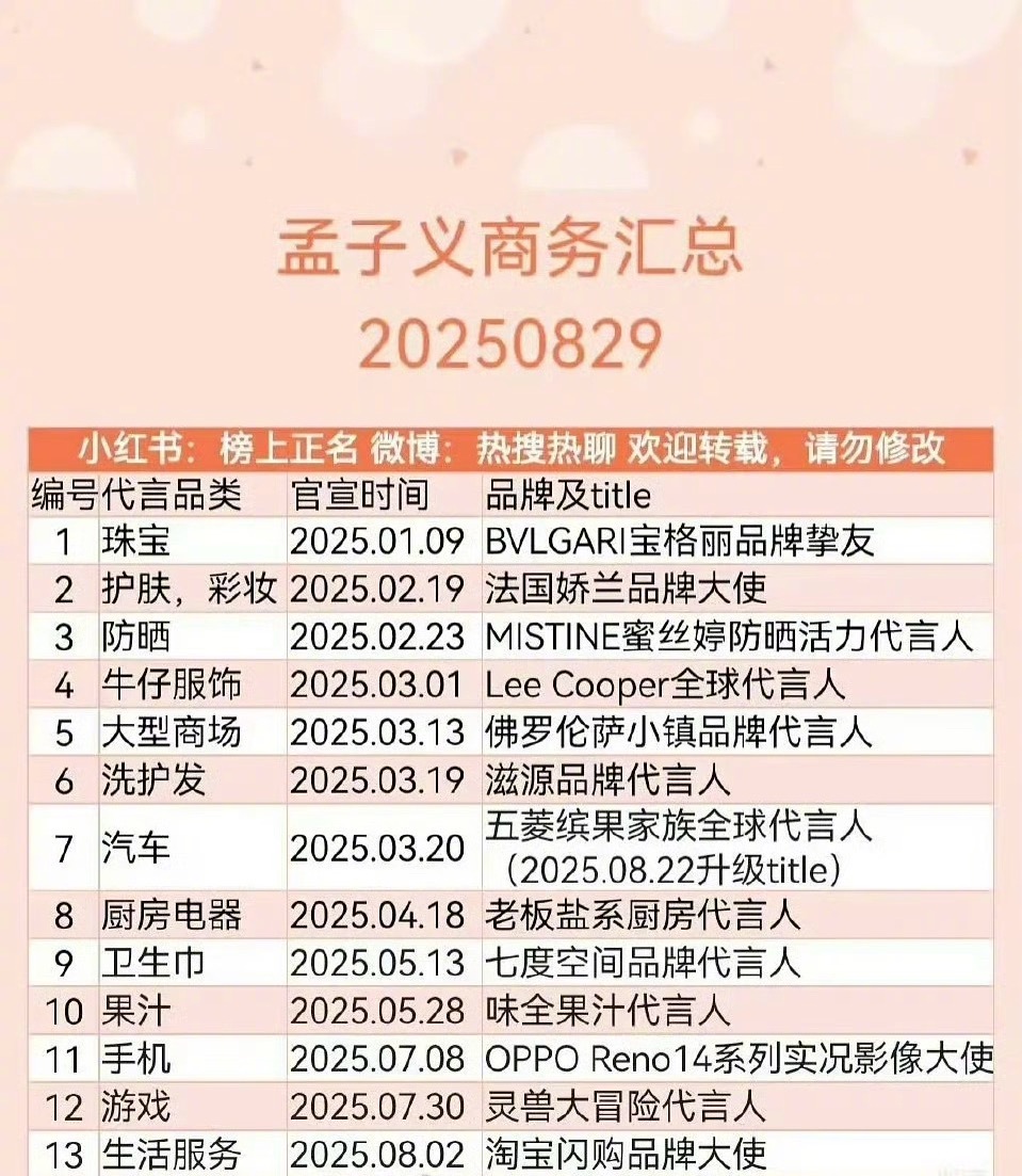 孟子义的商务算不算内娱95 TOP？ ​​​