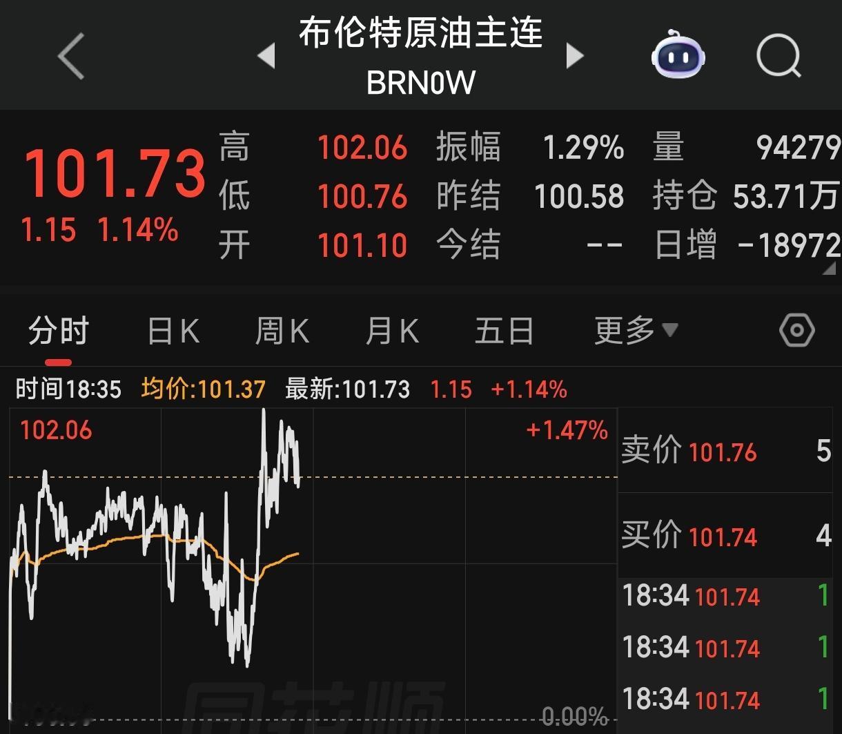 真是绝了，明天A股开盘，前几天都是利好，可今天却传来大利空了！

美股、日股在1